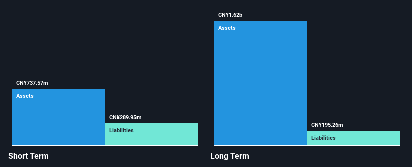 SHSE:688238 Financial Position Analysis as at Jan 2025