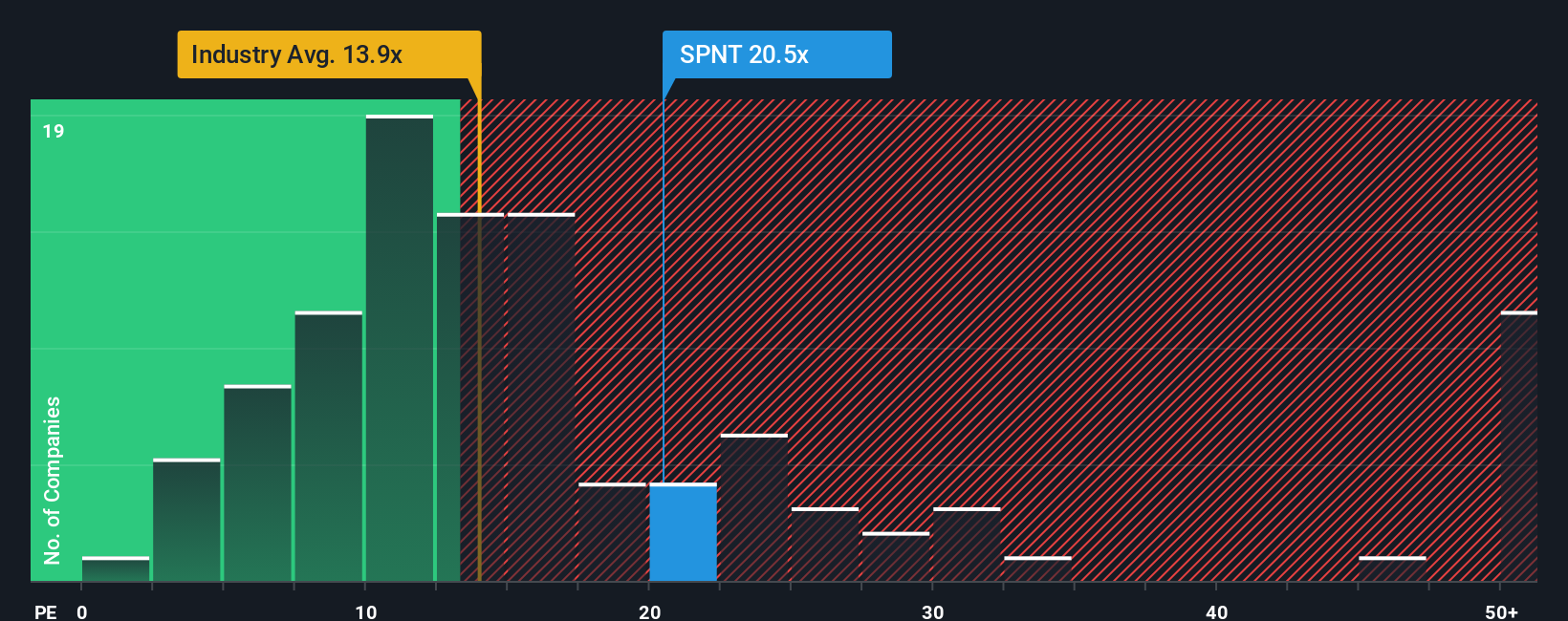 NYSE:SPNT PE Ratio as at Oct 2025