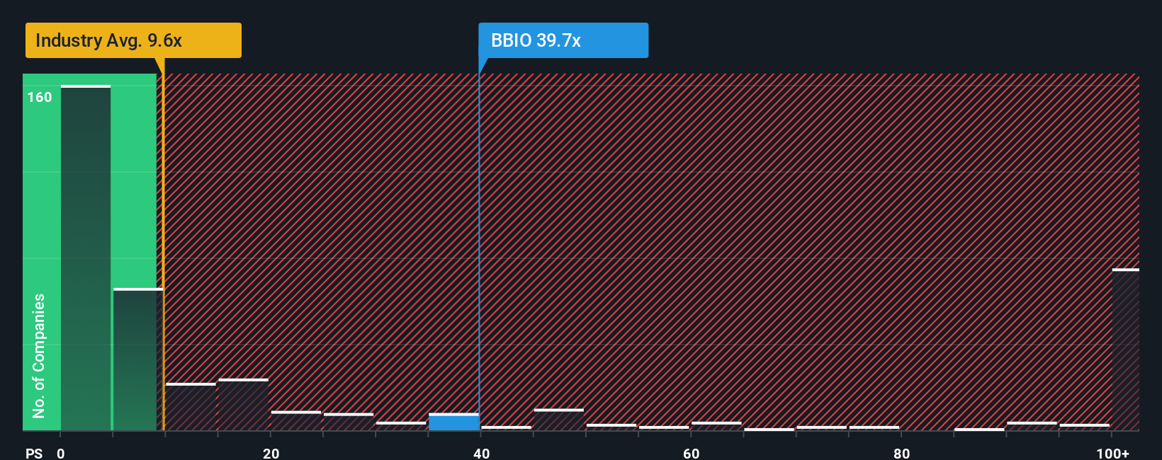 NasdaqGS:BBIO PS Ratio as at Sep 2025