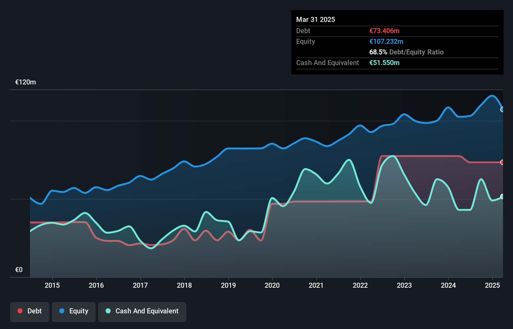 XTRA:A1OS Debt to Equity as at Nov 2024