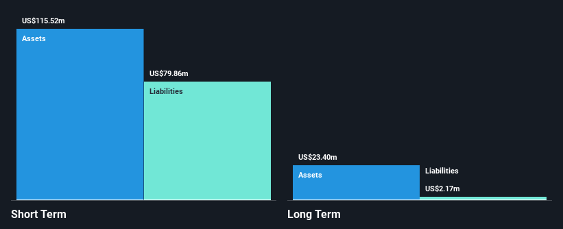 NasdaqCM:YIBO Financial Position Analysis as at May 2025