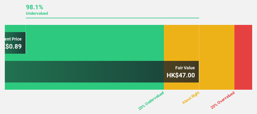 SEHK:3330 Discounted Cash Flow as at May 2025