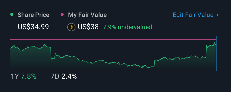 NYSE:GIC 1 Year Share Price vs Fair Value