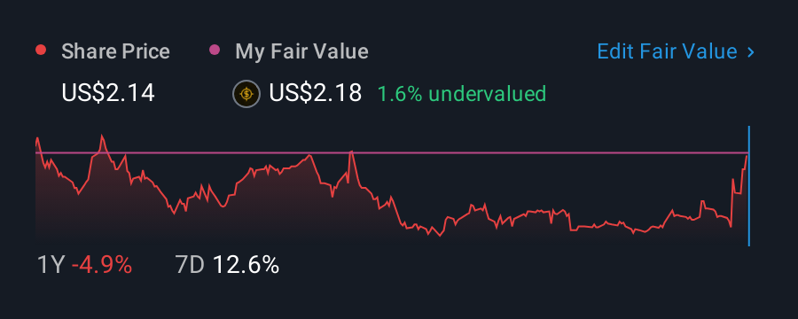 NasdaqGM:BRLT 1 Year Share Price vs Fair Value