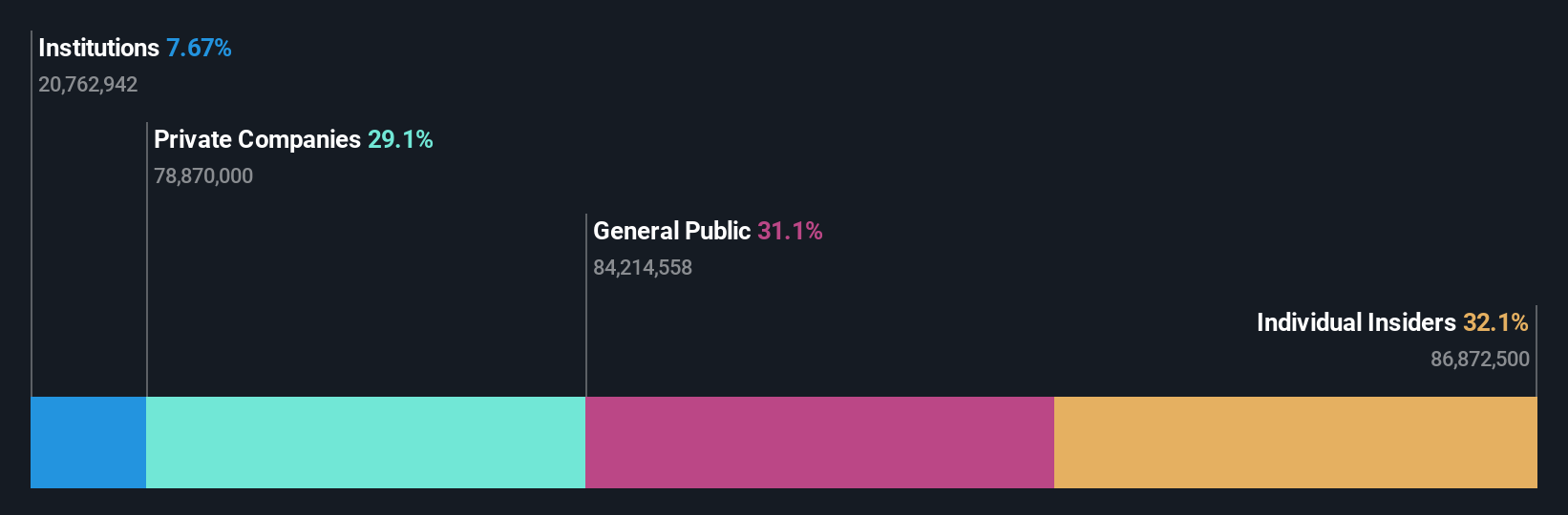 SHSE:603239 Ownership Breakdown as at Jan 2025