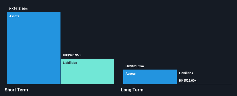 SEHK:139 Financial Position Analysis as at May 2025
