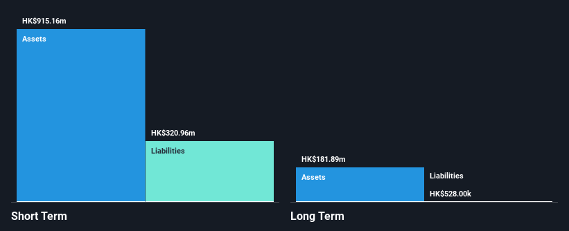 SEHK:139 Financial Position Analysis as at Nov 2024