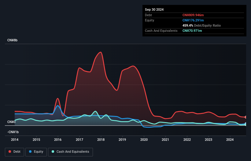 SZSE:000890 Debt to Equity History and Analysis as at Nov 2025