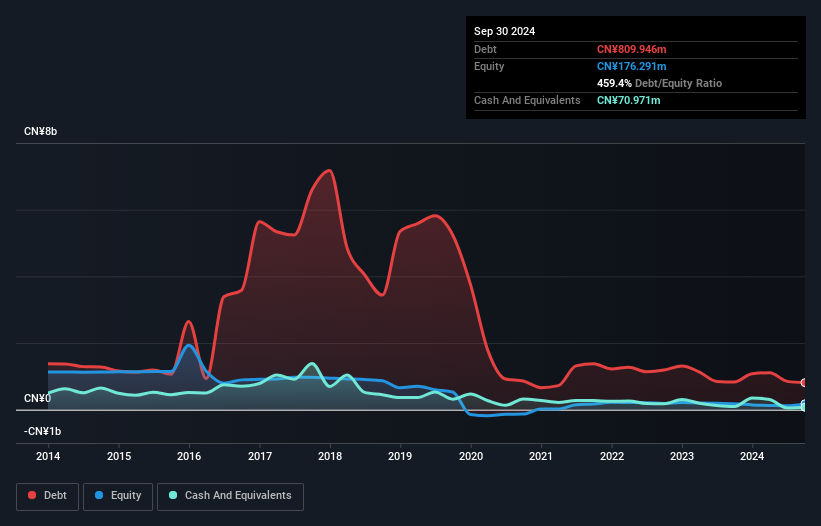 SZSE:000890 Debt to Equity History and Analysis as at Nov 2024