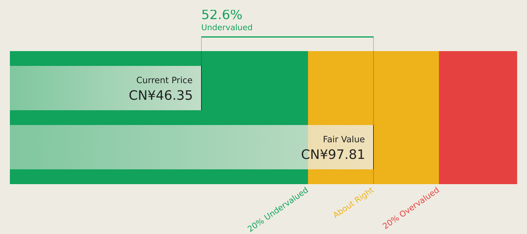 SHSE:603308 Discounted Cash Flow as at Aug 2026