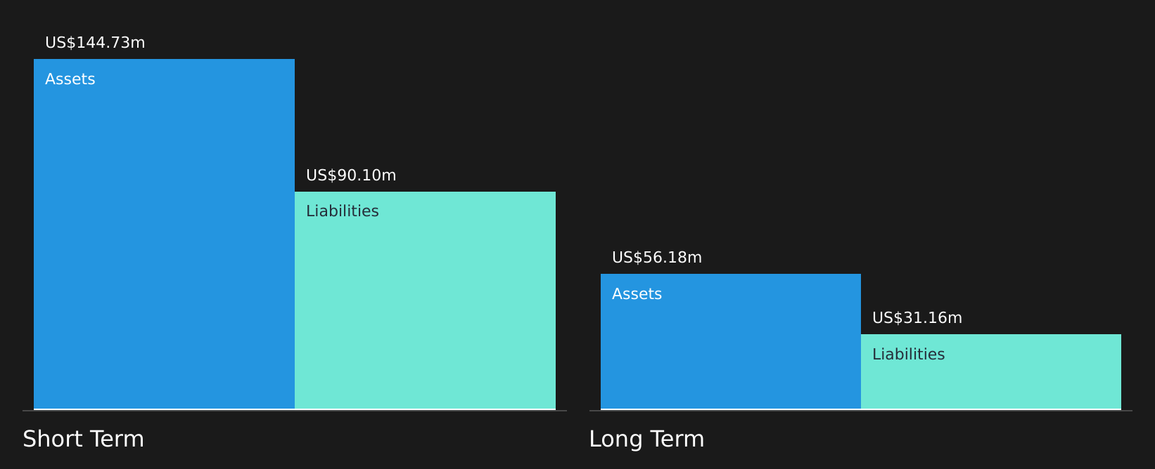 NasdaqGM:BRLT Financial Position Analysis as at Jan 2025