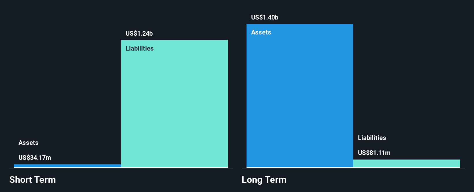 NasdaqGM:ASRV Financial Position Analysis as at Dec 2024