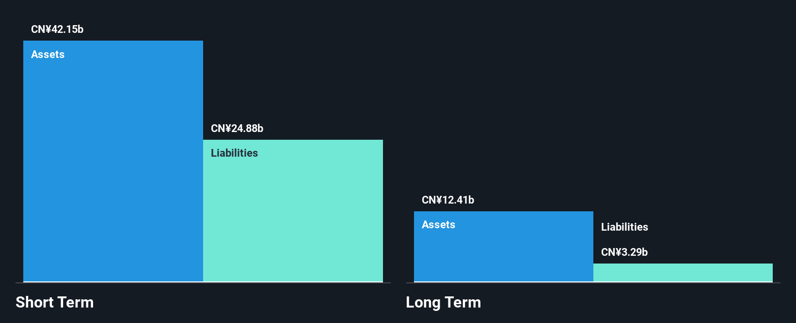 SGX:BS6 Financial Position Analysis as at Apr 2025