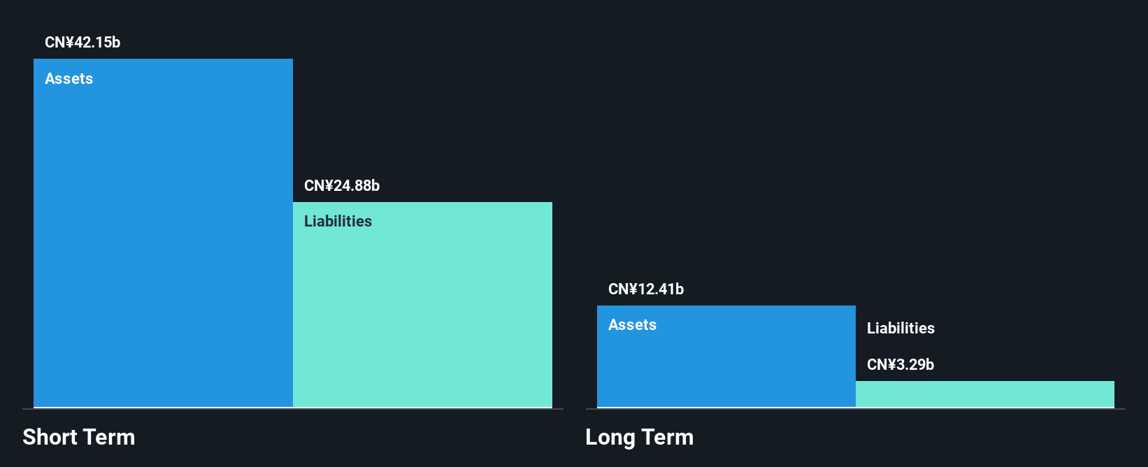 SGX:BS6 Financial Position Analysis as at Jan 2025