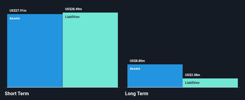 AIM:SDX Financial Position Analysis as at Feb 2025