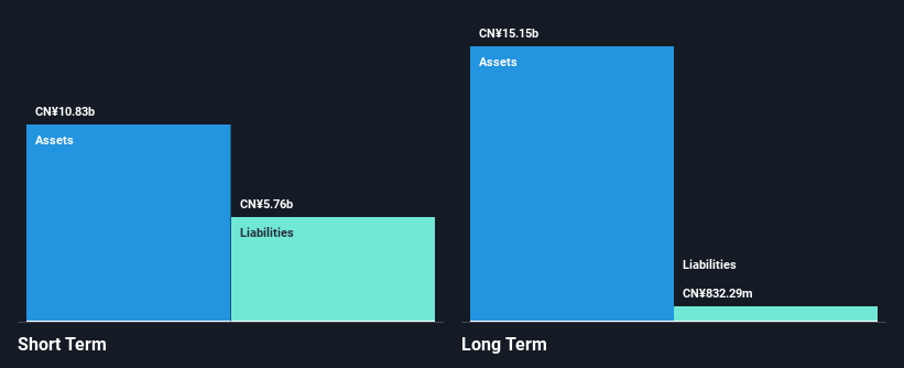 SHSE:603077 Financial Position Analysis as at Jan 2025