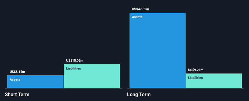 CNSX:CXXI Financial Position Analysis as at Aug 2026