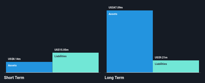 CNSX:CXXI Financial Position Analysis as at Oct 2024