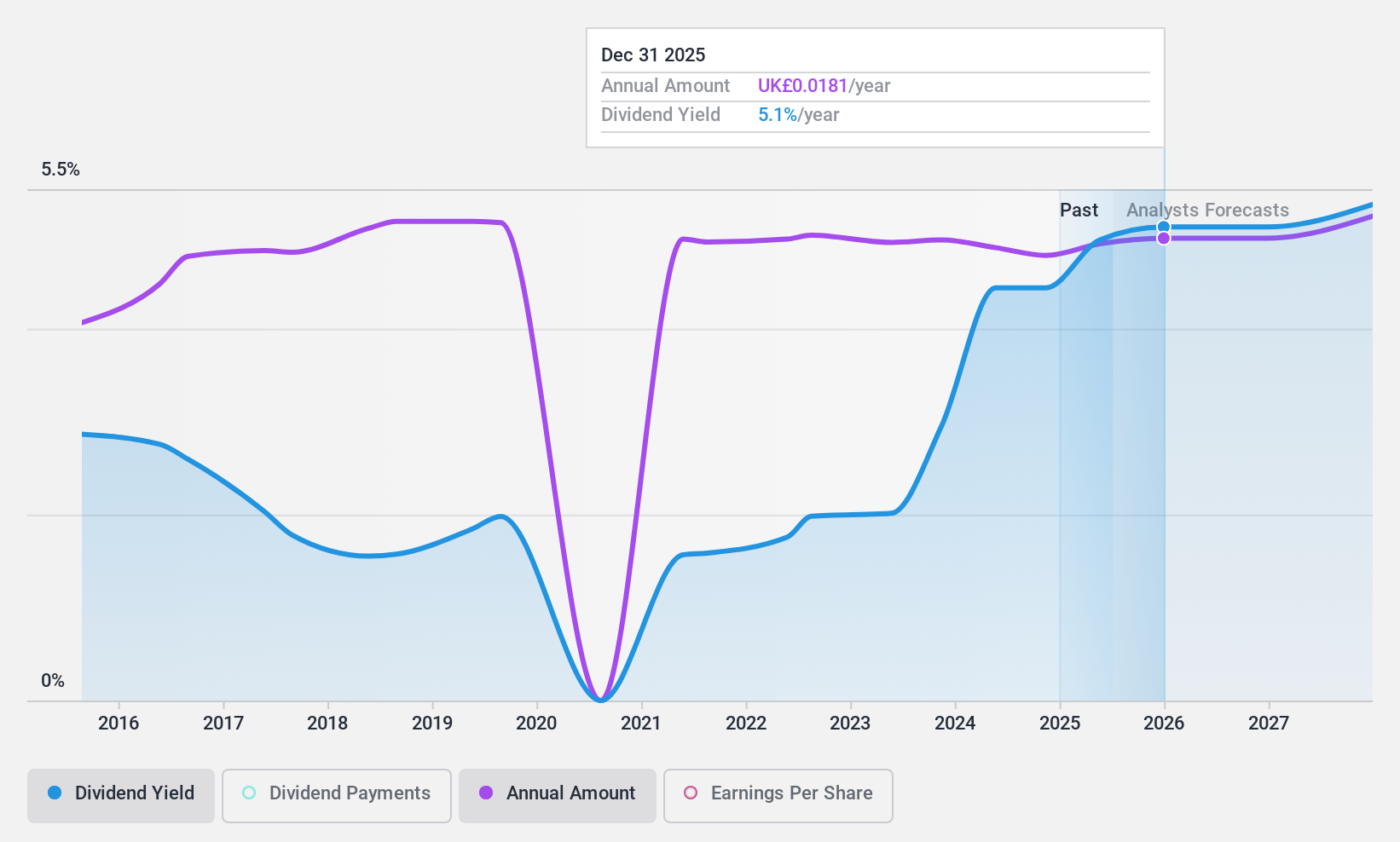 AIM:MCON Dividend History as at Jun 2024