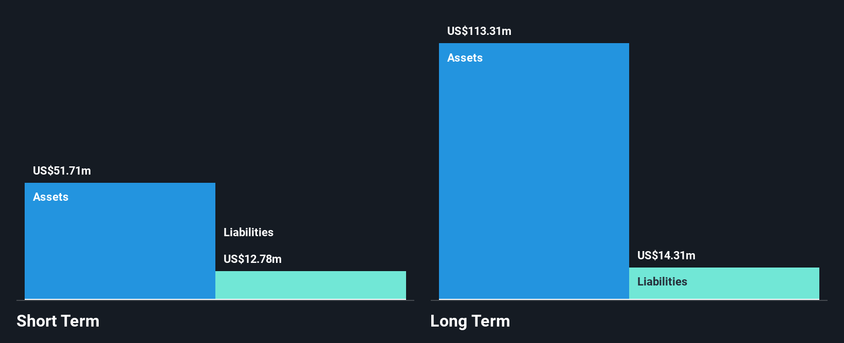 TSXV:MMY Financial Position Analysis as at Aug 2025