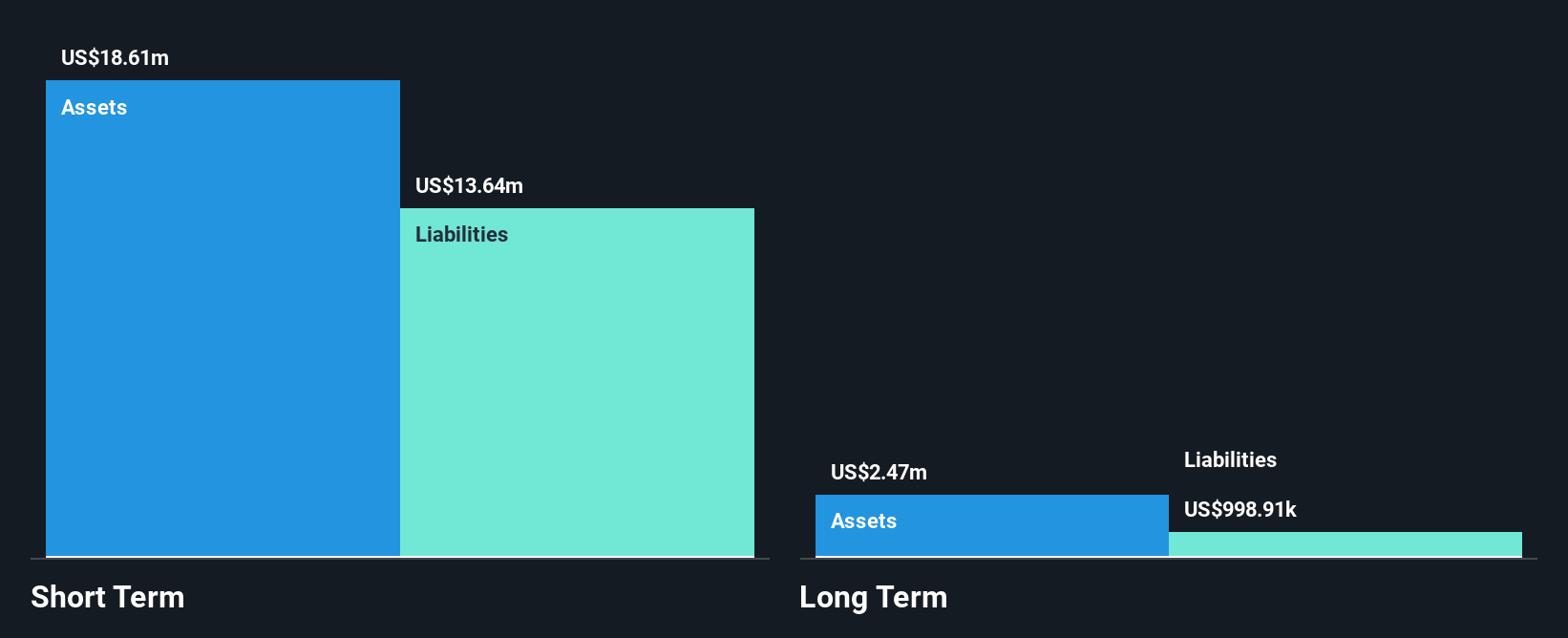 IVFH Financial Position Analysis as at Dec 2025