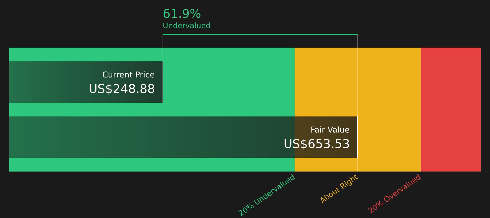 PKG Discounted Cash Flow as at Aug 2026