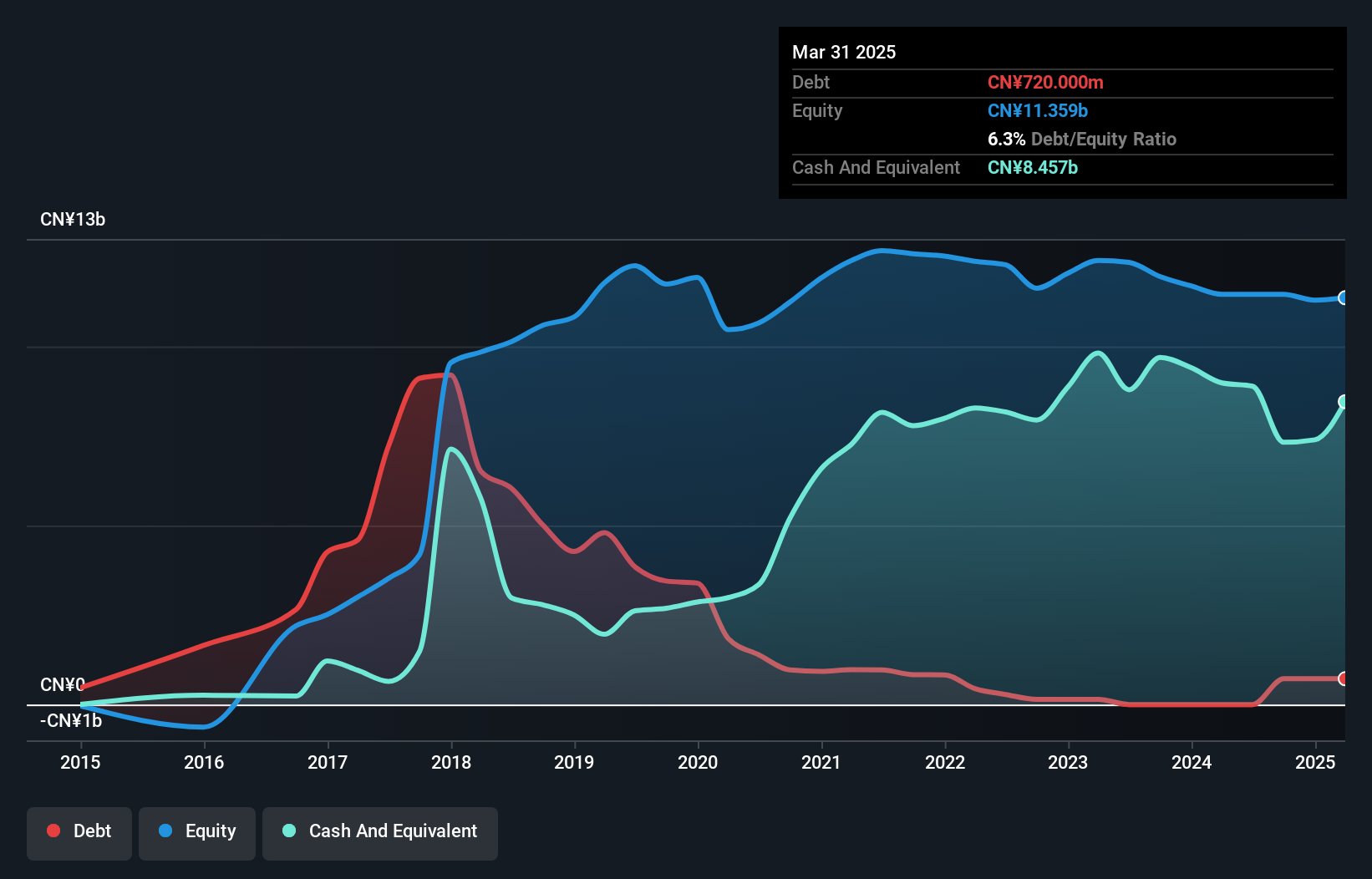 NYSE:QD Debt to Equity History and Analysis as at Jan 2025