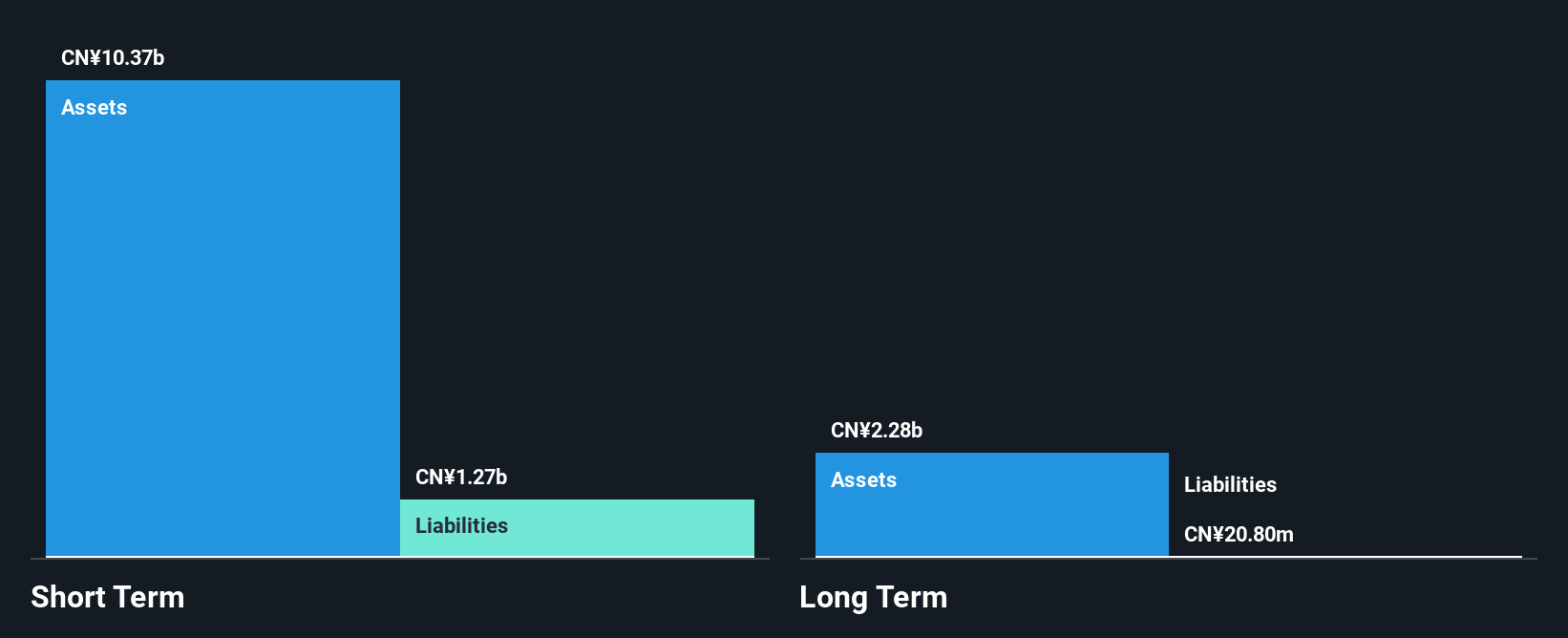 NYSE:QD Financial Position Analysis as at Oct 2024