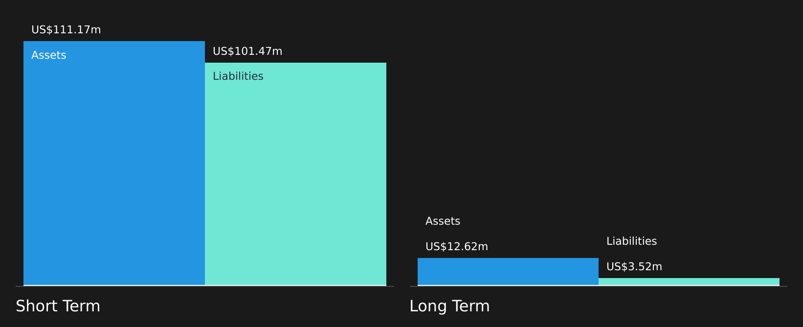 USIO Financial Position Analysis as at Aug 2026