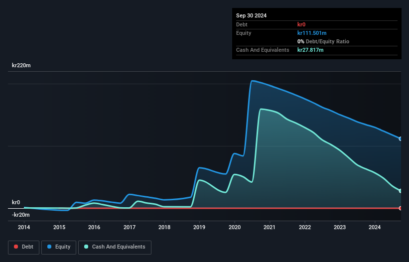 OM:SPEC Debt to Equity History and Analysis as at Nov 2024