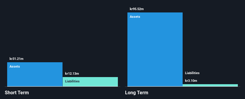 OM:SPEC Financial Position Analysis as at Dec 2024