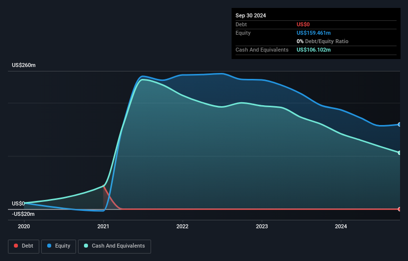 BRNS Debt to Equity History and Analysis as at Sep 2026