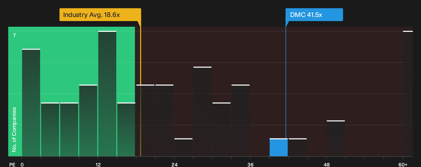 NYSE:FDP P/E Ratio as at Apr 2026
