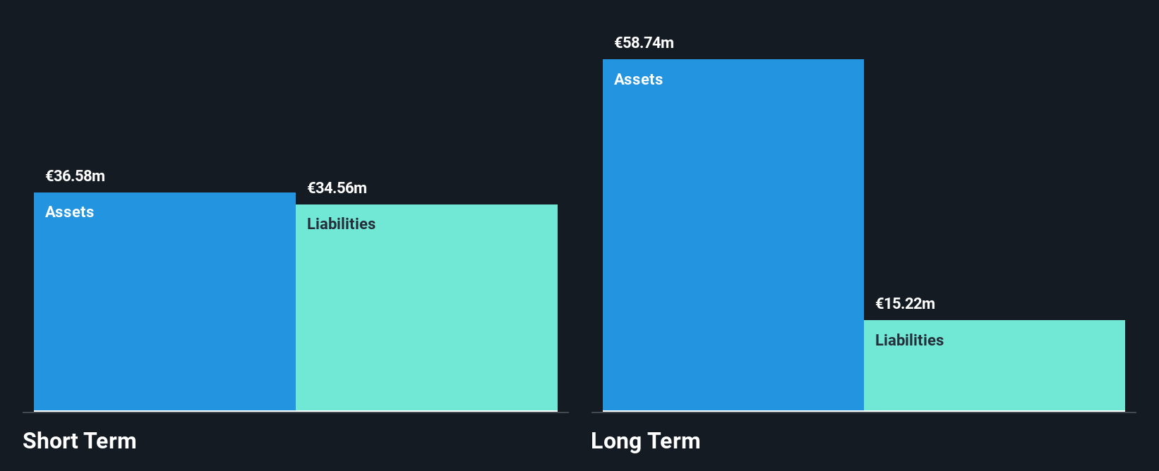 XTRA:HGEA Financial Position Analysis as at Dec 2025