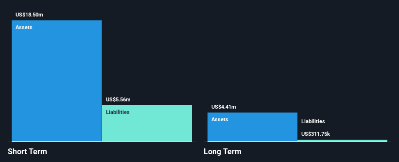 NasdaqCM:SOTK Financial Position Analysis as at Dec 2024