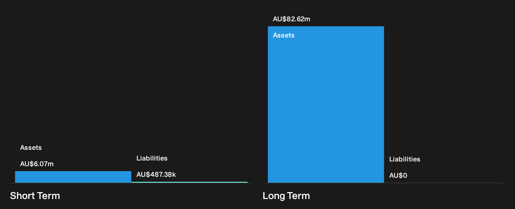 ASX:PL9 Financial Position Analysis as at Oct 2026