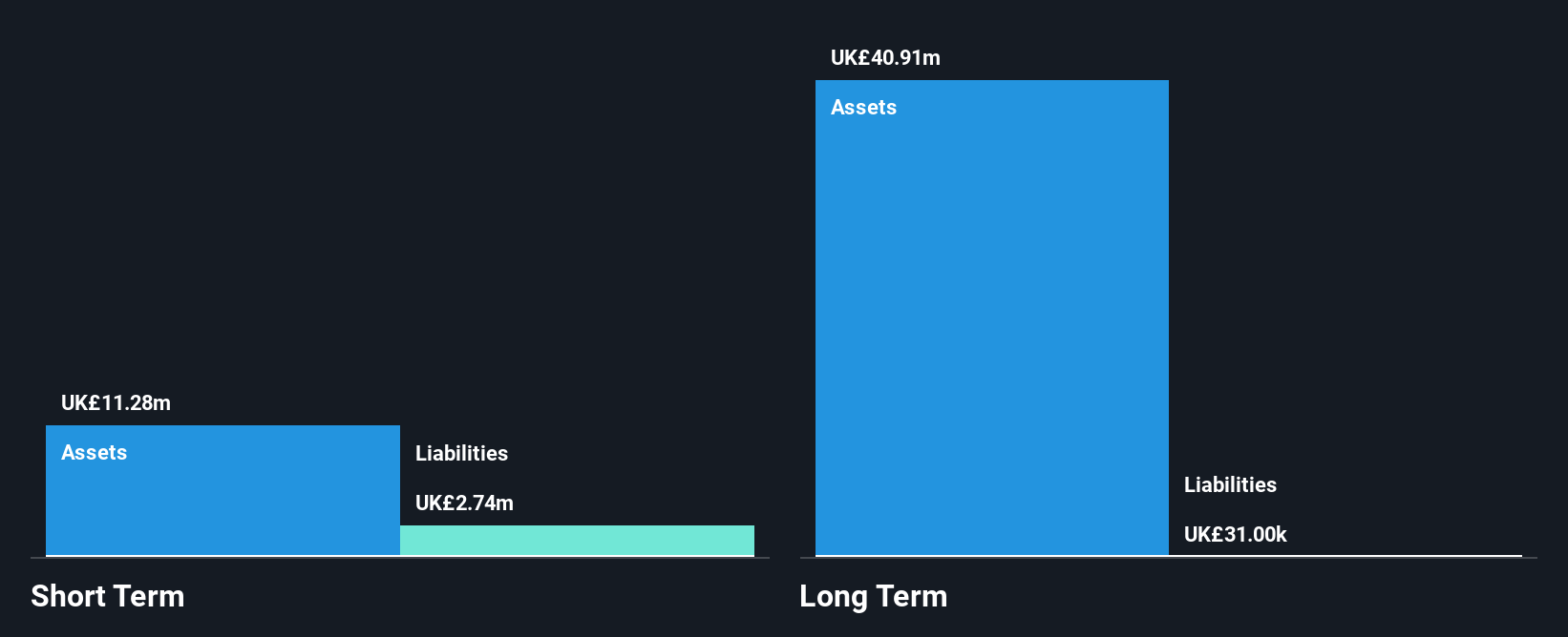 LSE:PCA Financial Position Analysis as at Dec 2025