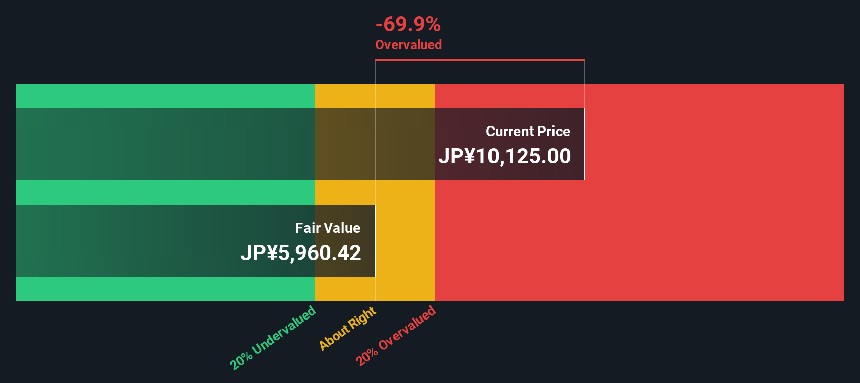 285A Discounted Cash Flow as at Dec 2025