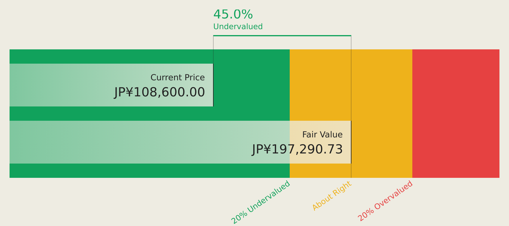 TSE:285A Discounted Cash Flow as at Jun 2026