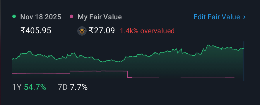 NSEI:SHREEPUSHK 1 Year Share Price vs Fair Value