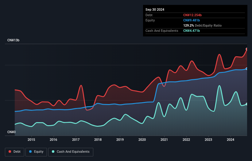 SZSE:002237 Debt to Equity as at Feb 2025