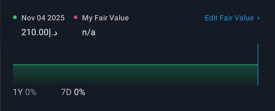 ADX:AFNIC 1 Year Share Price vs Fair Value