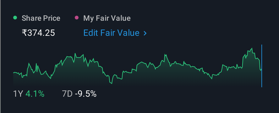 NSEI:VINSYS 1 Year Share Price vs Fair Value