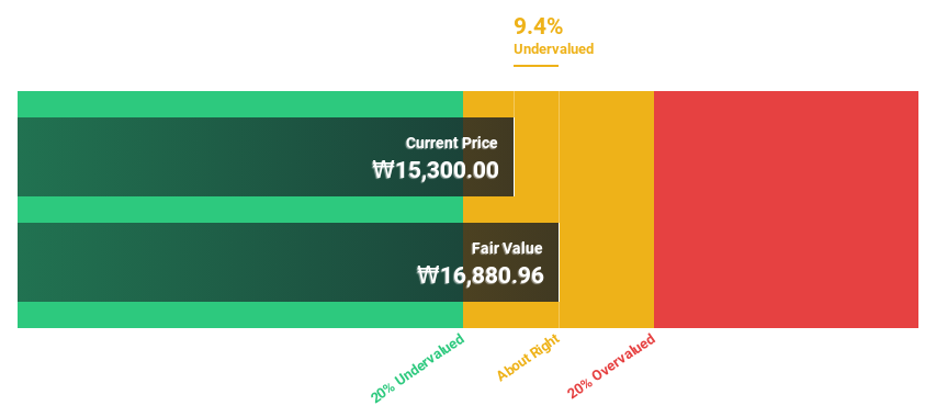 KOSE:A003160 Discounted Cash Flow as at Sep 2024