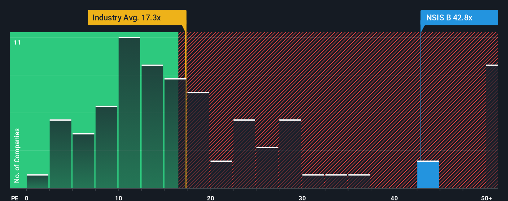 CPSE:NSIS B PE Ratio as at Nov 2025