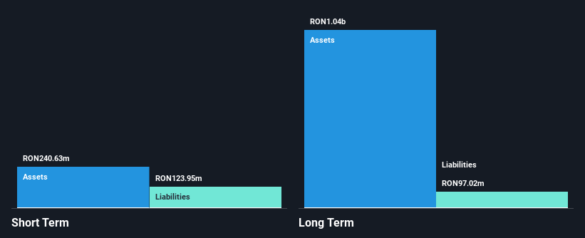 BVB:TTS Financial Position Analysis as at Dec 2024