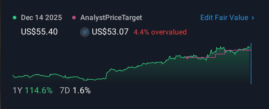 NasdaqGM:ALNT 1 Year Share Price vs Fair Value