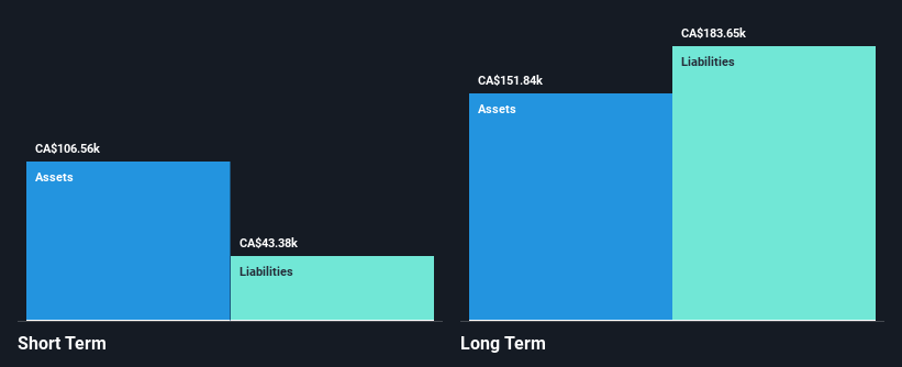 TSXV:FTI Financial Position Analysis as at Feb 2025