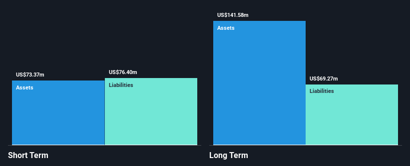 TDUP Financial Position Analysis as at Oct 2026