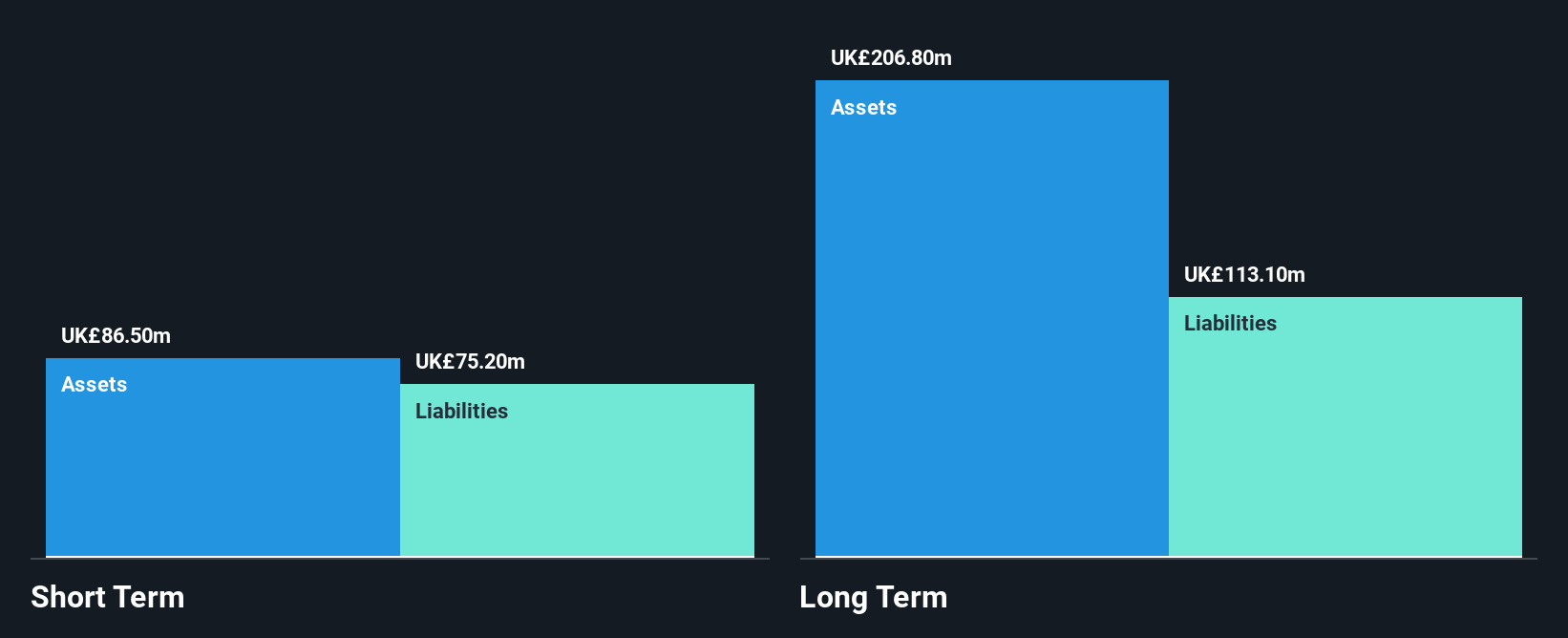 AIM:EPWN Financial Position Analysis as at Apr 2025
